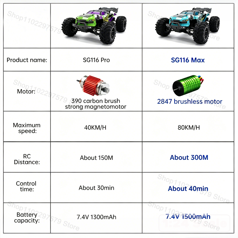 SG116‑MAX/PRO 4WD zdalnie ster – Rc Hobby Grade Drift Car recenzja i cena