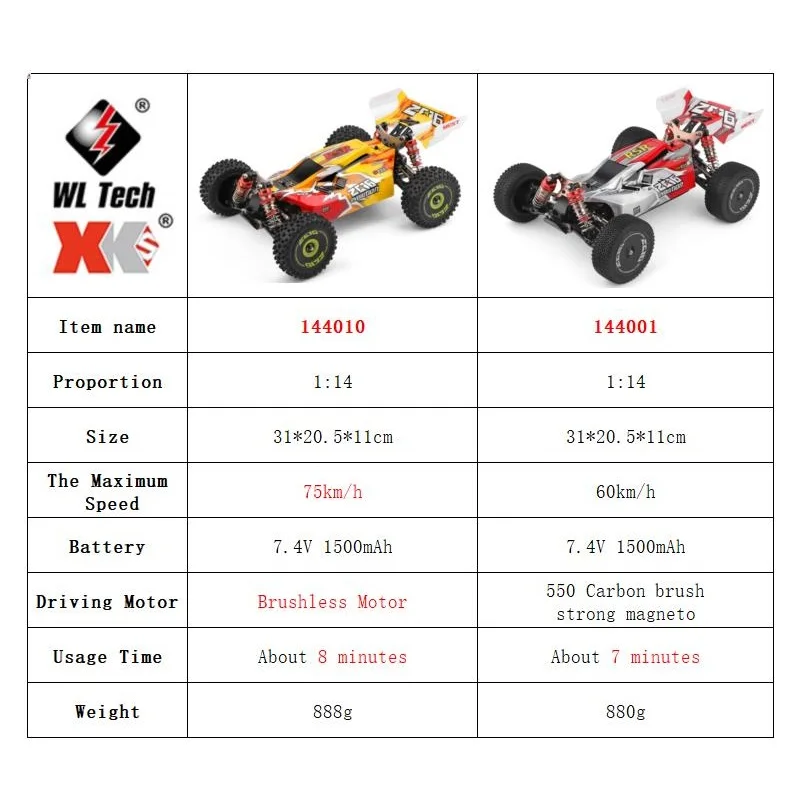 WLtoys 144001 144010 Samochód  – Rc Hobby Grade Drift Car recenzja i cena